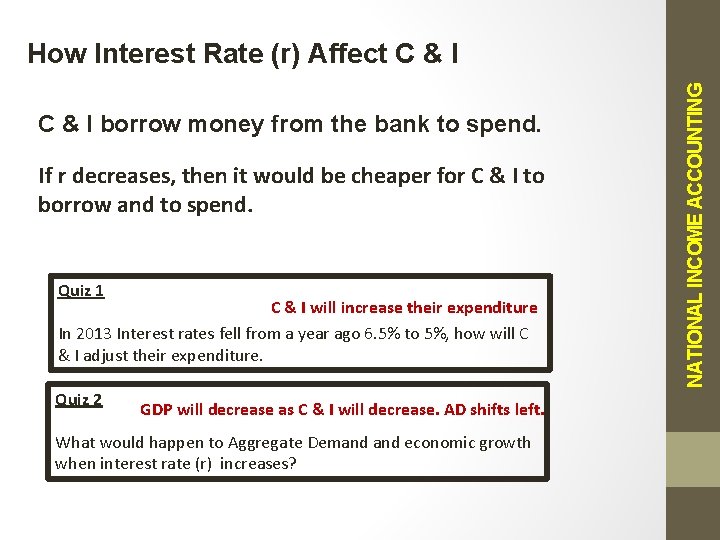 C & I borrow money from the bank to spend. If r decreases, then