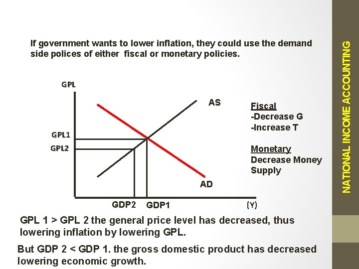 GPL AS GPL 1 GPL 2 Fiscal -Decrease G -Increase T Monetary Decrease Money
