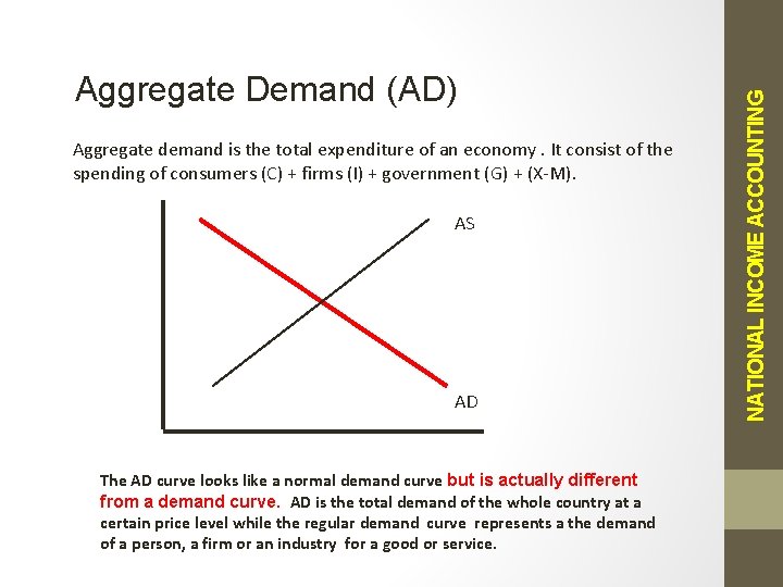 Aggregate demand is the total expenditure of an economy. It consist of the spending