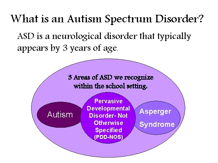 What is an Autism Spectrum Disorder? ASD is a neurological disorder that typically appears