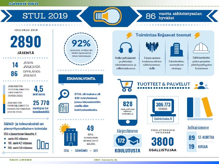 ROGER LEHTONEN 2020 I Sähköinfo Oy 