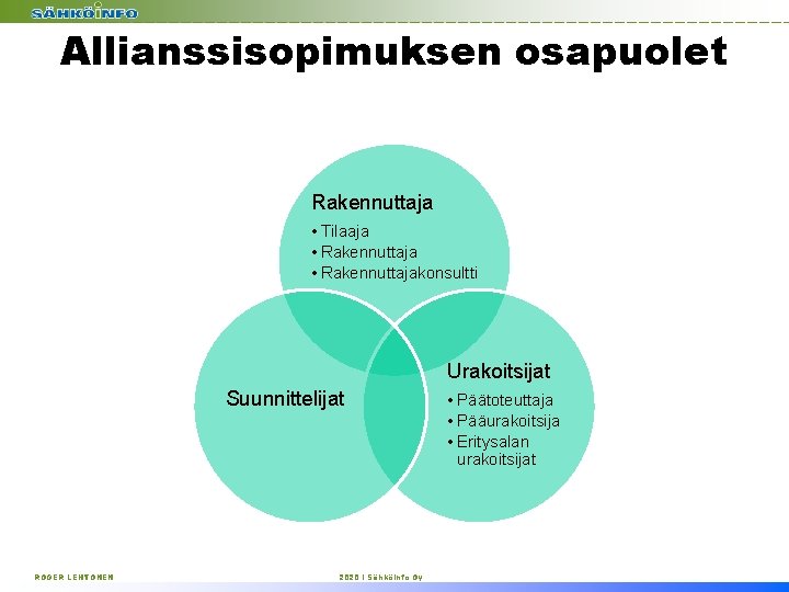 Allianssisopimuksen osapuolet Rakennuttaja • Tilaaja • Rakennuttajakonsultti Urakoitsijat Suunnittelijat ROGER LEHTONEN 2020 I Sähköinfo