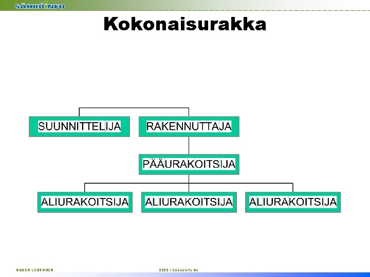 Kokonaisurakka ROGER LEHTONEN 2020 I Sähköinfo Oy 