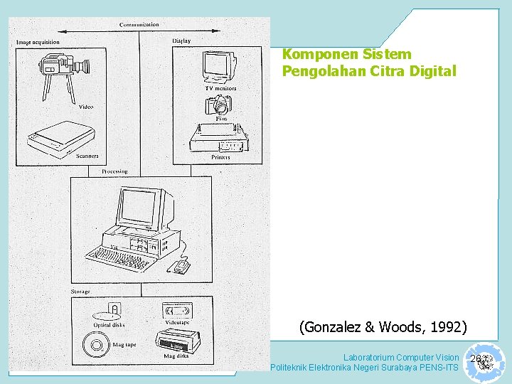 Komponen Sistem Pengolahan Citra Digital (Gonzalez & Woods, 1992) Laboratorium Computer Vision Politeknik Elektronika