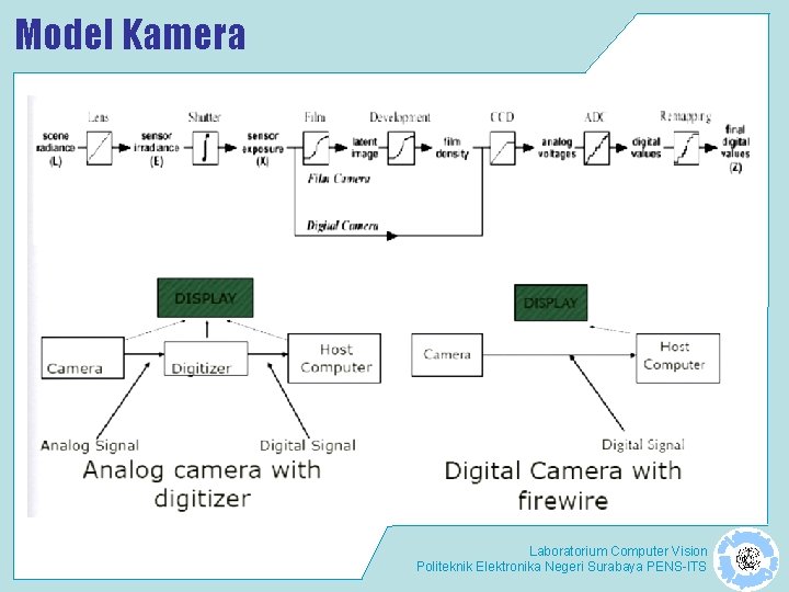 Model Kamera Laboratorium Computer Vision Politeknik Elektronika Negeri Surabaya PENS-ITS 