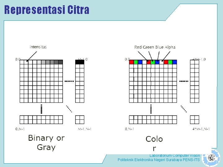 Representasi Citra Laboratorium Computer Vision Politeknik Elektronika Negeri Surabaya PENS-ITS 