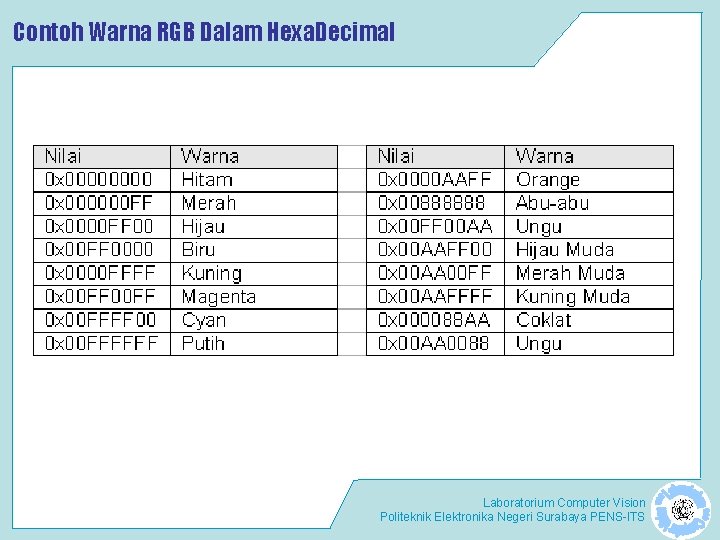 Contoh Warna RGB Dalam Hexa. Decimal Laboratorium Computer Vision Politeknik Elektronika Negeri Surabaya PENS-ITS