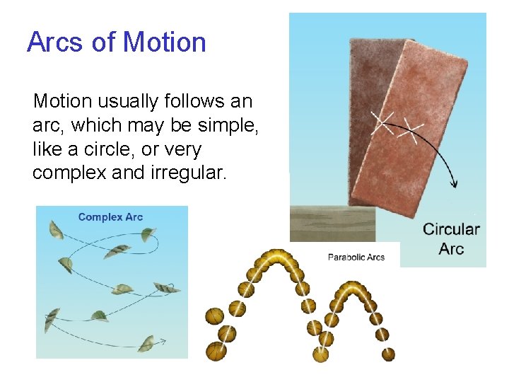 Arcs of Motion usually follows an arc, which may be simple, like a circle,