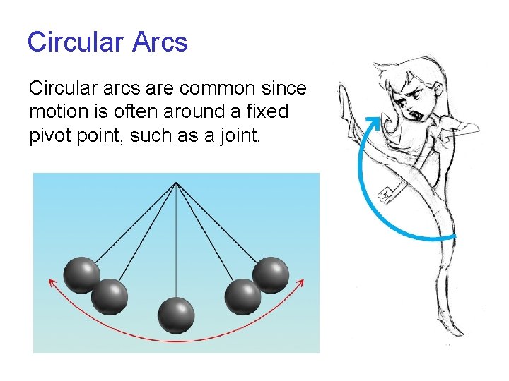 Circular Arcs Circular arcs are common since motion is often around a fixed pivot