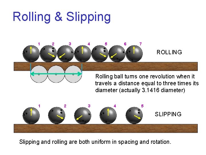 Rolling & Slipping 1 2 3 4 5 6 7 ROLLING Rolling ball turns