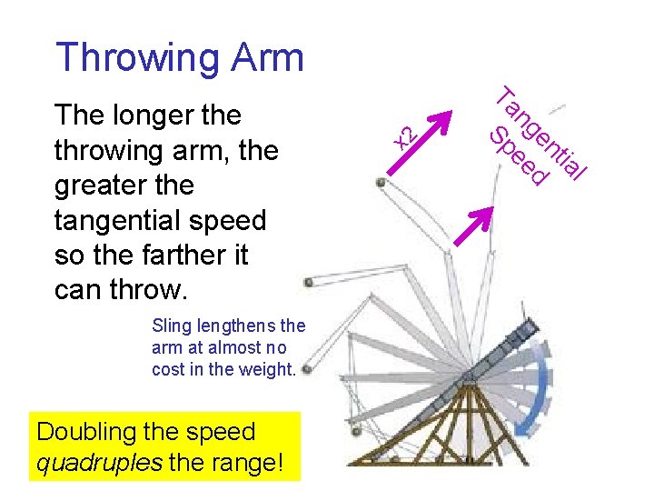 Throwing Arm Sling lengthens the arm at almost no cost in the weight. Doubling