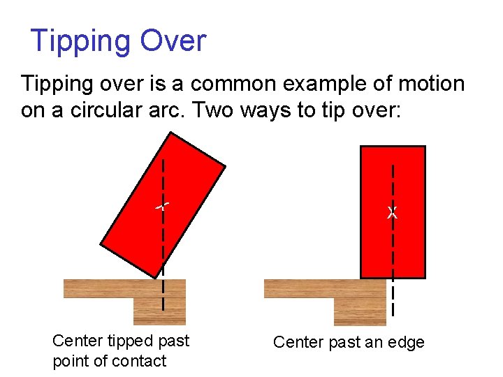 Tipping Over Tipping over is a common example of motion on a circular arc.