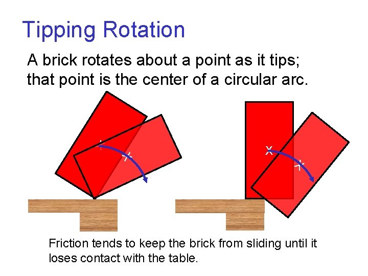 Tipping Rotation A brick rotates about a point as it tips; that point is