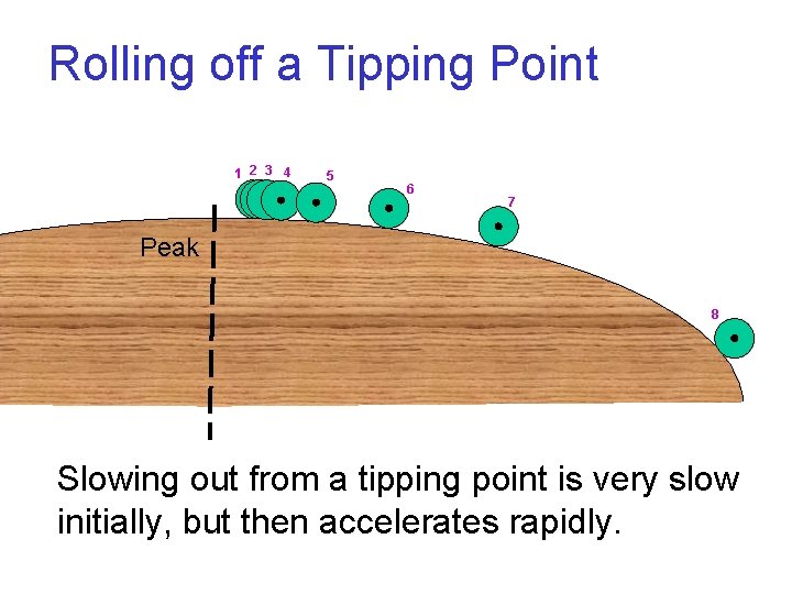 Rolling off a Tipping Point 1 2 3 4 5 6 7 Peak 8