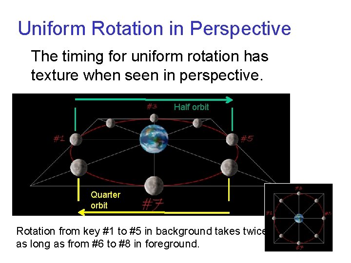 Uniform Rotation in Perspective The timing for uniform rotation has texture when seen in