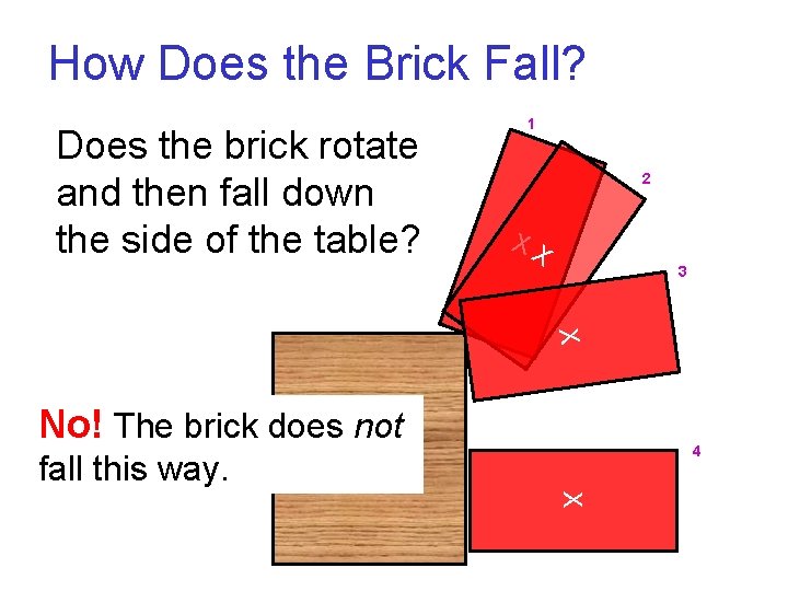 How Does the Brick Fall? Does the brick rotate and then fall down the