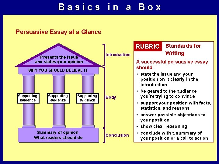 Basics in a Box Persuasive Essay at a Glance RUBRIC Standards for Presents the