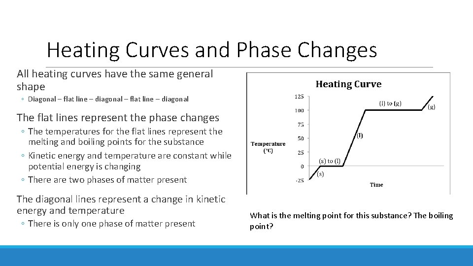 Heating Curves and Phase Changes All heating curves have the same general shape ◦