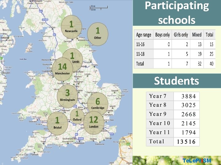 Participating schools Students Te. Le. Pri. SM 