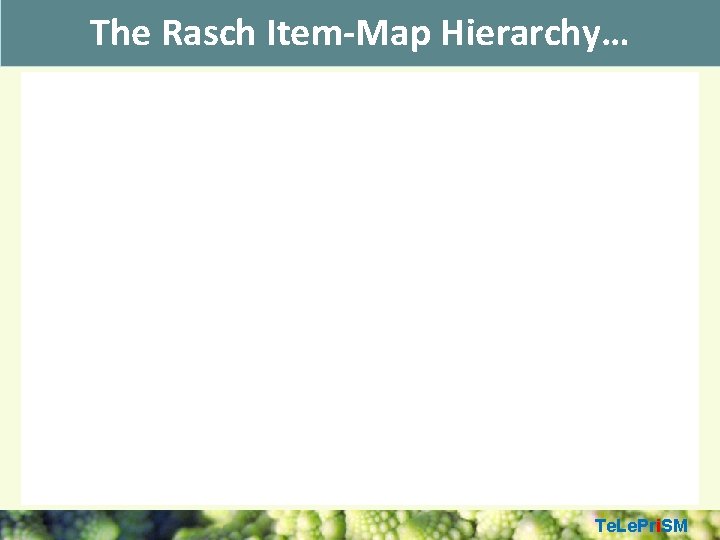 The Rasch Item-Map Hierarchy… Te. Le. Pri. SM 