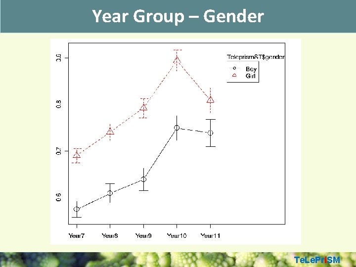 Year Group – Gender Te. Le. Pri. SM 