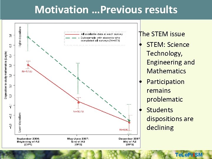 Motivation …Previous results The STEM issue • STEM: Science Technology, Engineering and Mathematics •