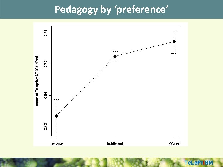 Pedagogy by ‘preference’ Te. Le. Pri. SM 