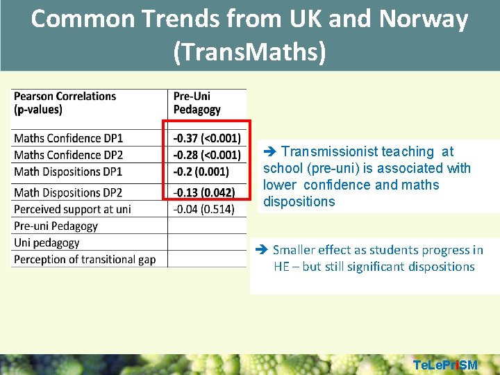 Common Trends from UK and Norway (Trans. Maths) Transmissionist teaching at school (pre-uni) is