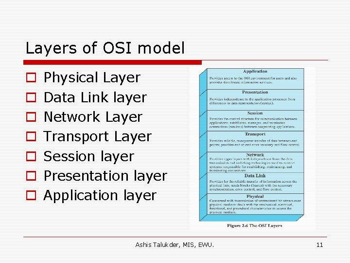 Layers of OSI model o o o o Physical Layer Data Link layer Network