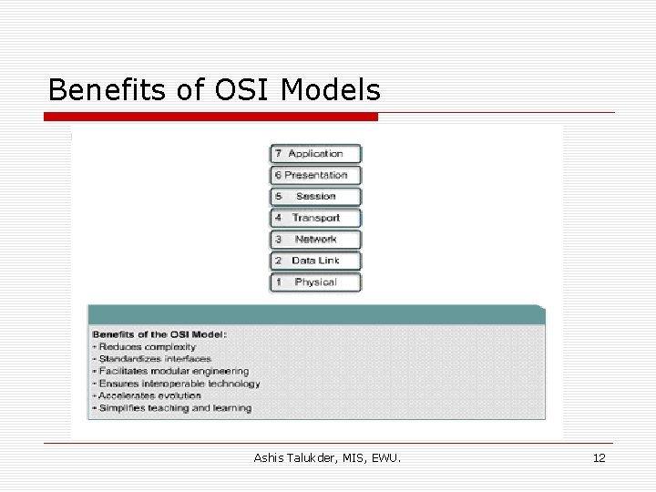 Benefits of OSI Models Ashis Talukder, MIS, EWU. 12 