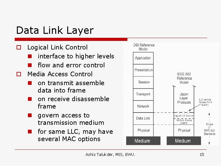 Data Link Layer o Logical Link Control n interface to higher levels n flow