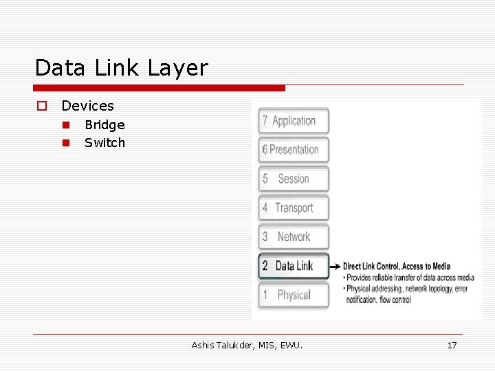 Data Link Layer o Devices n n Bridge Switch Ashis Talukder, MIS, EWU. 17