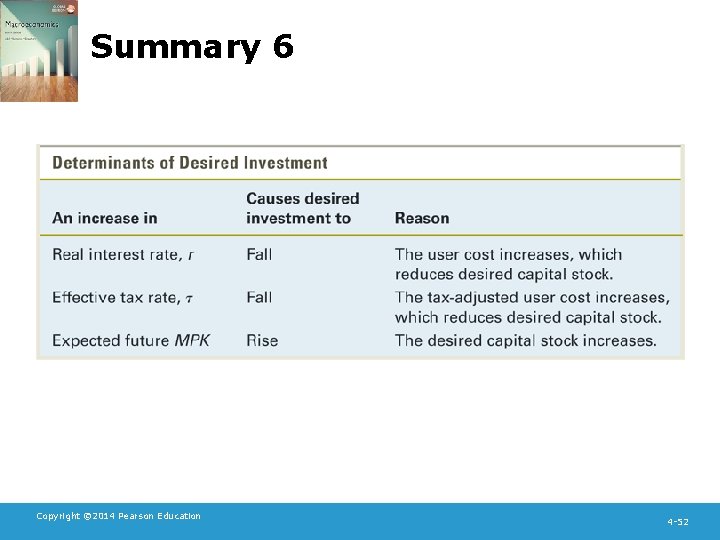 Summary 6 Copyright © 2014 Pearson Education 4 -52 