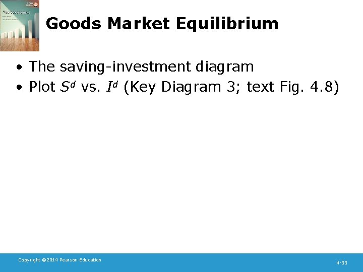 Goods Market Equilibrium • The saving-investment diagram • Plot Sd vs. Id (Key Diagram