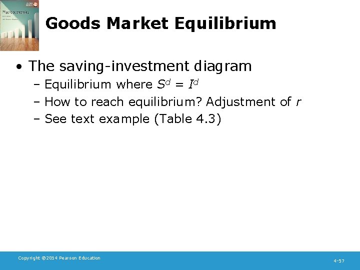 Goods Market Equilibrium • The saving-investment diagram – Equilibrium where Sd = Id –