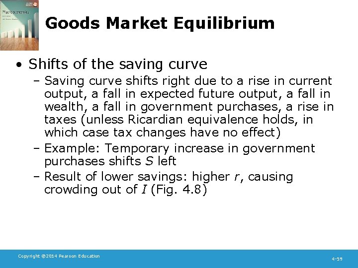 Goods Market Equilibrium • Shifts of the saving curve – Saving curve shifts right