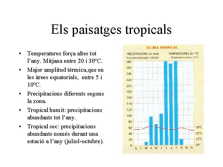 Els paisatges tropicals • Temperatures força altes tot l’any. Mitjana entre 20 i 30ºC.