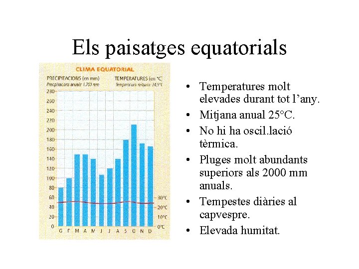 Els paisatges equatorials • Temperatures molt elevades durant tot l’any. • Mitjana anual 25ºC.