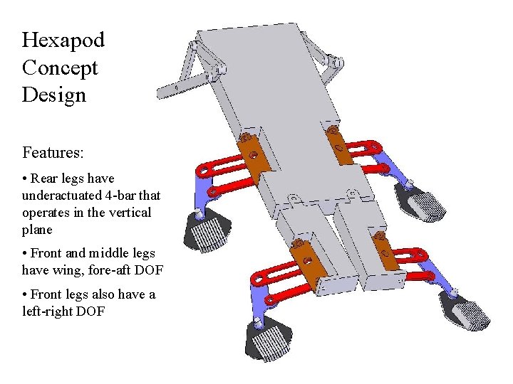 Hexapod Concept Design Features: • Rear legs have underactuated 4 -bar that operates in