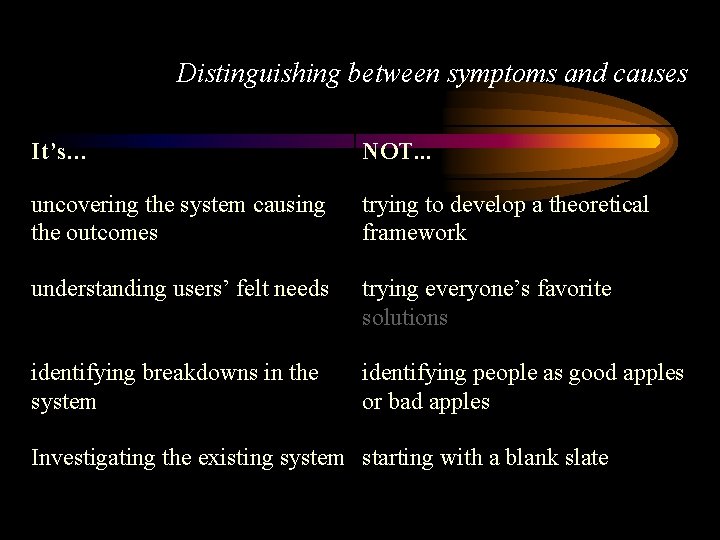 Distinguishing between symptoms and causes It’s… NOT. . . uncovering the system causing the Distinguishing between symptoms and causes It’s… NOT. . . uncovering the system causing the