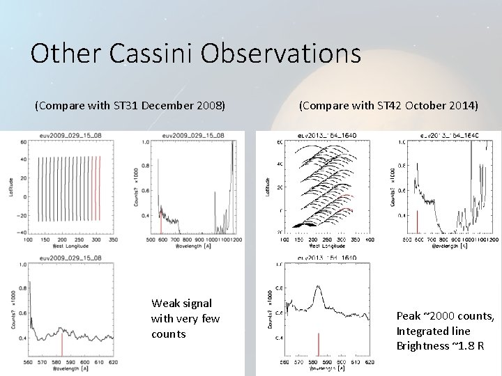 Other Cassini Observations (Compare with ST 31 December 2008) Weak signal with very few Other Cassini Observations (Compare with ST 31 December 2008) Weak signal with very few