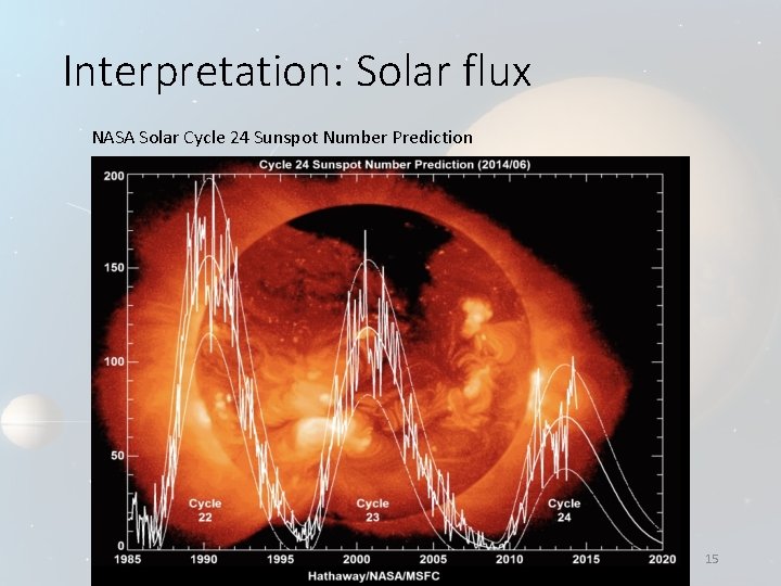 Interpretation: Solar flux NASA Solar Cycle 24 Sunspot Number Prediction 15 Interpretation: Solar flux NASA Solar Cycle 24 Sunspot Number Prediction 15