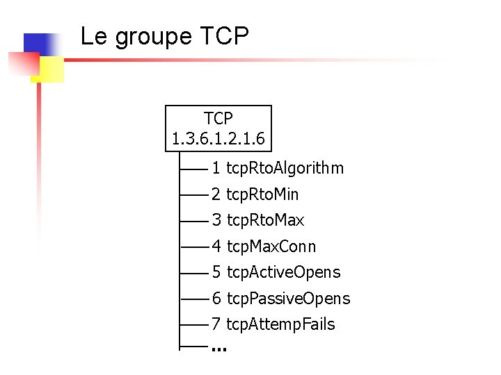 Le groupe TCP 1. 3. 6. 1. 2. 1. 6 1 tcp. Rto. Algorithm