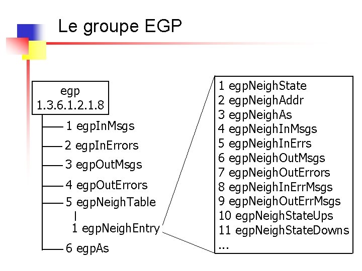 Le groupe EGP egp 1. 3. 6. 1. 2. 1. 8 1 egp. In.