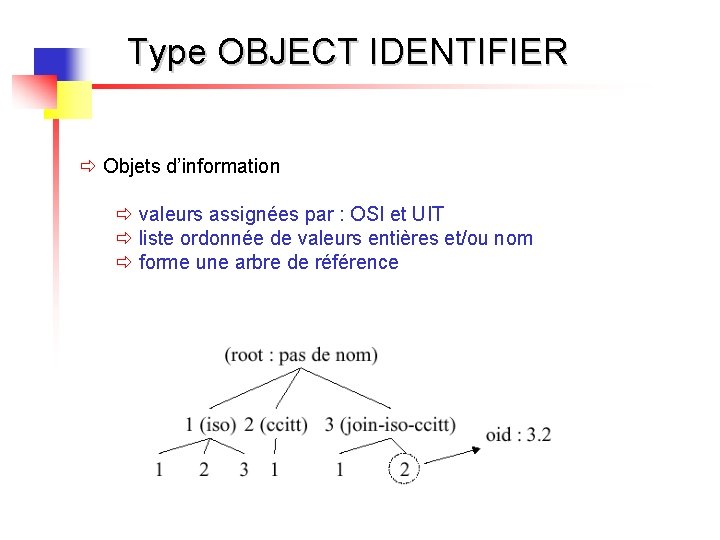 Type OBJECT IDENTIFIER ð Objets d’information ð valeurs assignées par : OSI et UIT