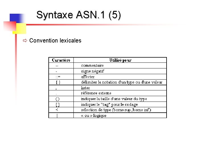 Syntaxe ASN. 1 (5) ð Convention lexicales 