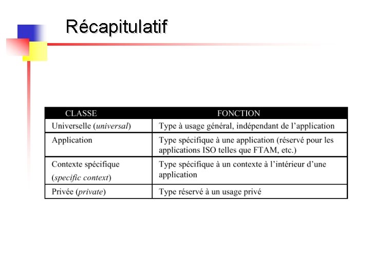 Récapitulatif Récapitulatif