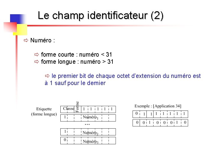 Le champ identificateur (2) ð Numéro : ð forme courte : numéro < 31