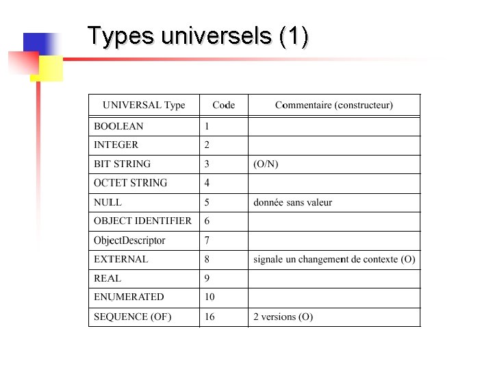 Types universels (1) 