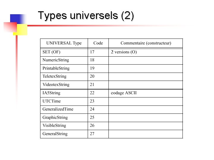 Types universels (2) Types universels (2)